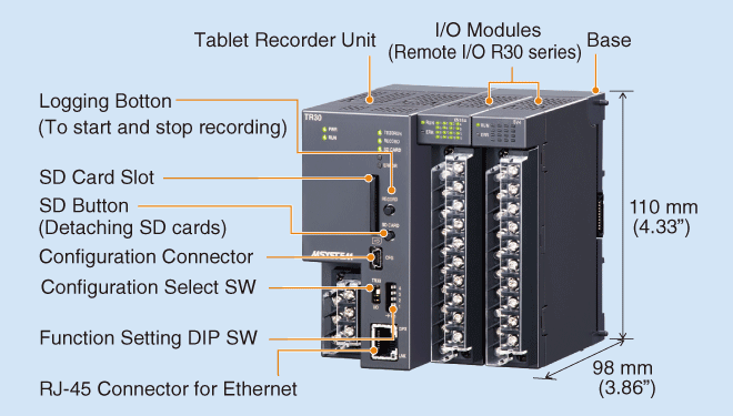 Compact Package