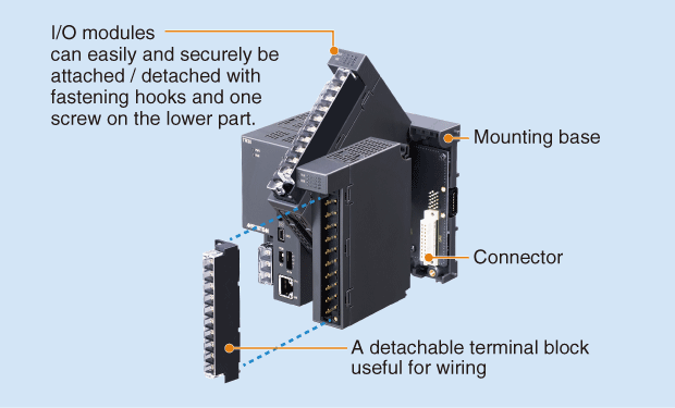 Flexible I/O