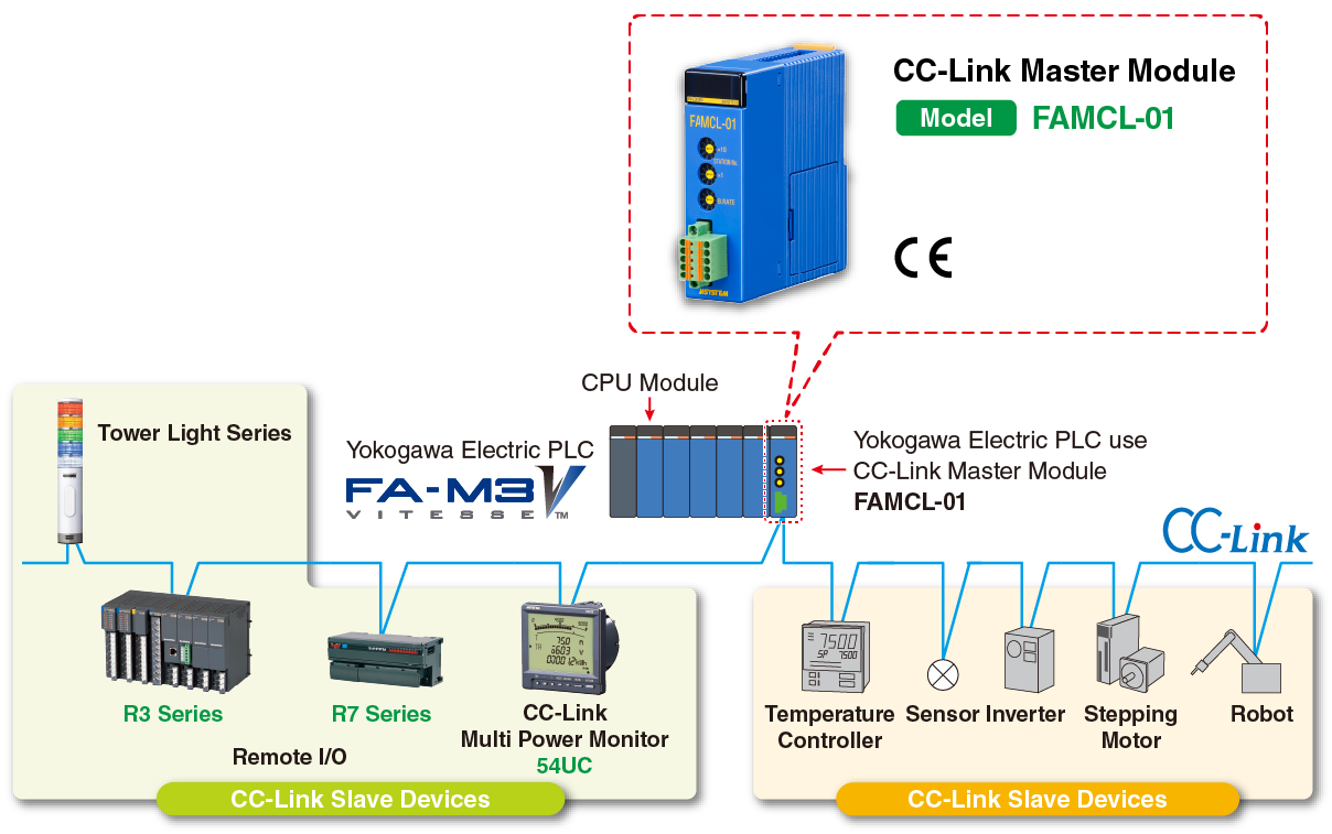 SYSTEM CONFIGURATION EXAMPLES