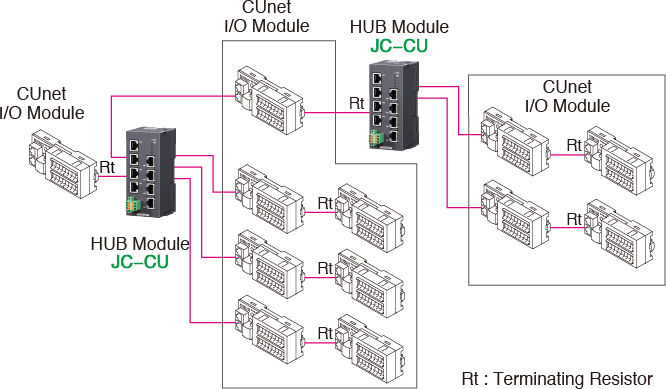 SYSTEM CONFIGURATION EXAMPLES