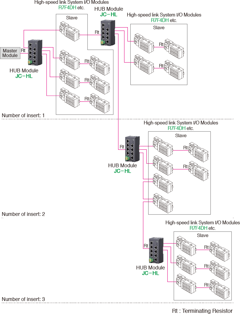 SYSTEM CONFIGURATION EXAMPLES