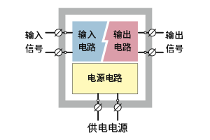 隔离和供电电源