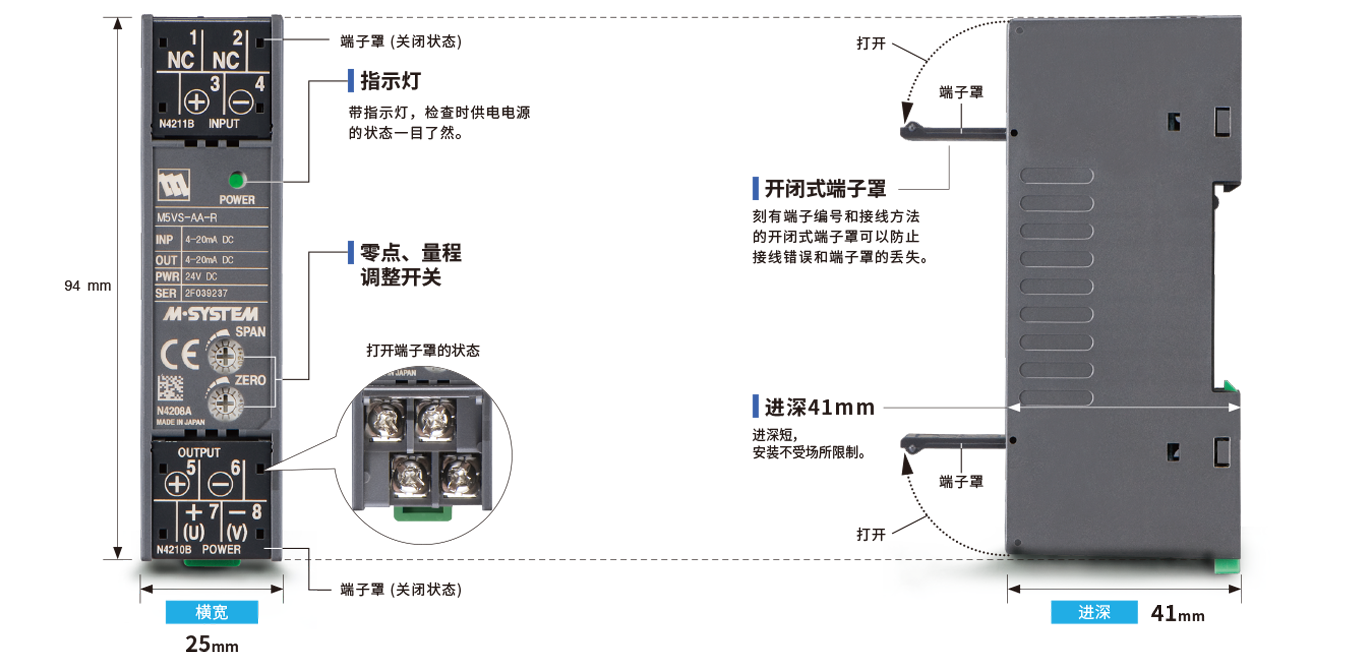 M5-UNIT Series