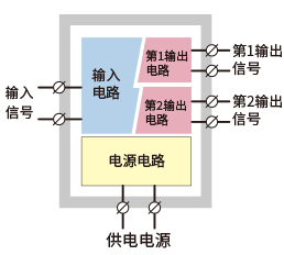 Isolation and power supply