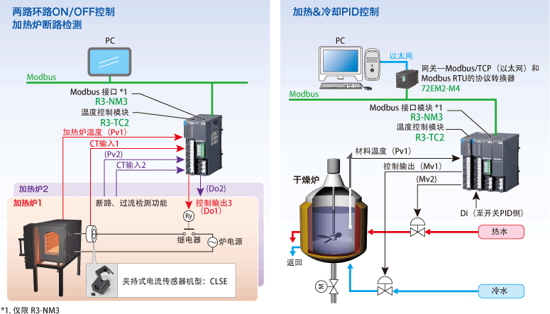 APPLICATION EXAMPLE 