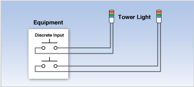 Discrete Input Tower Light