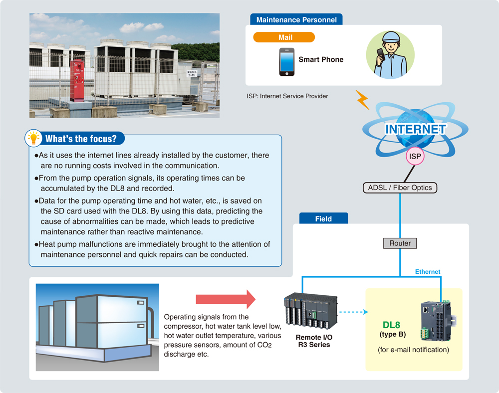 Heat Pump