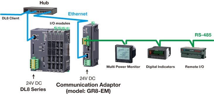 COUPLED WITH DL8