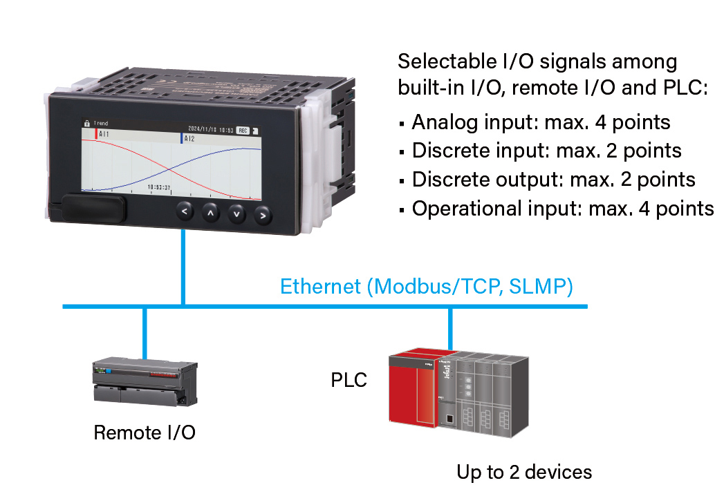 Built-in I/O plus network I/O