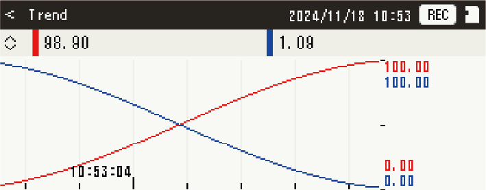 Trend view