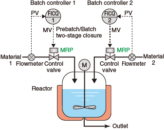 Batch Control