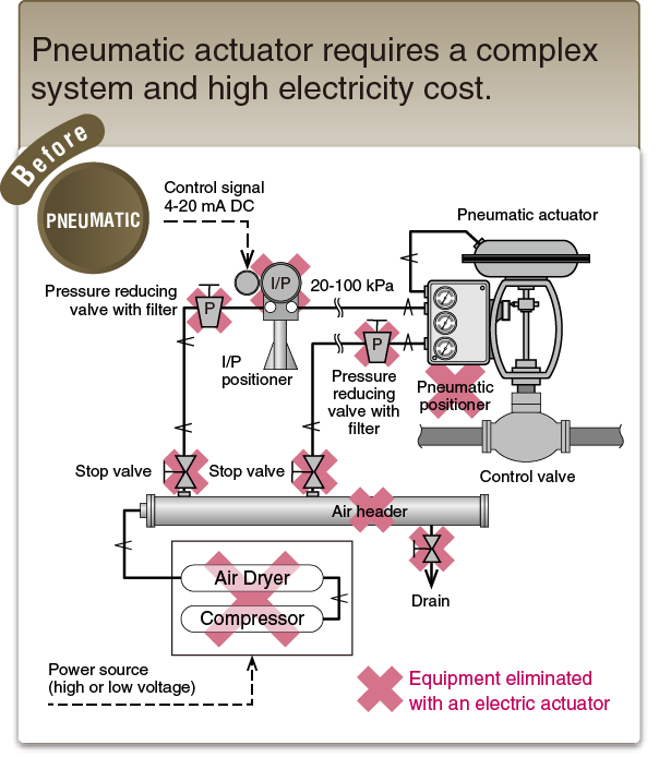 A Simple, Life-cycle Cost Saving Solution.