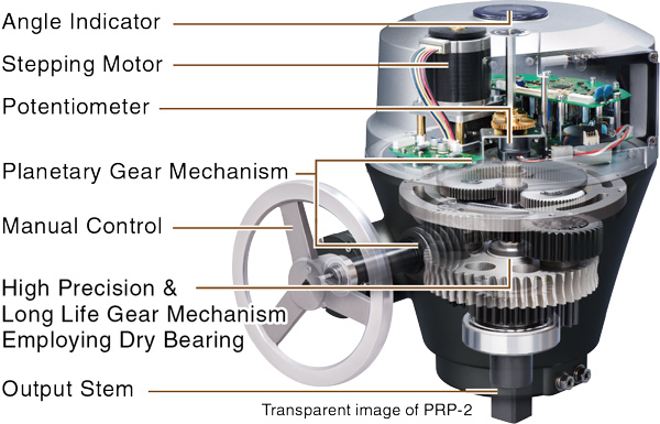 Transparent image of PRP-2