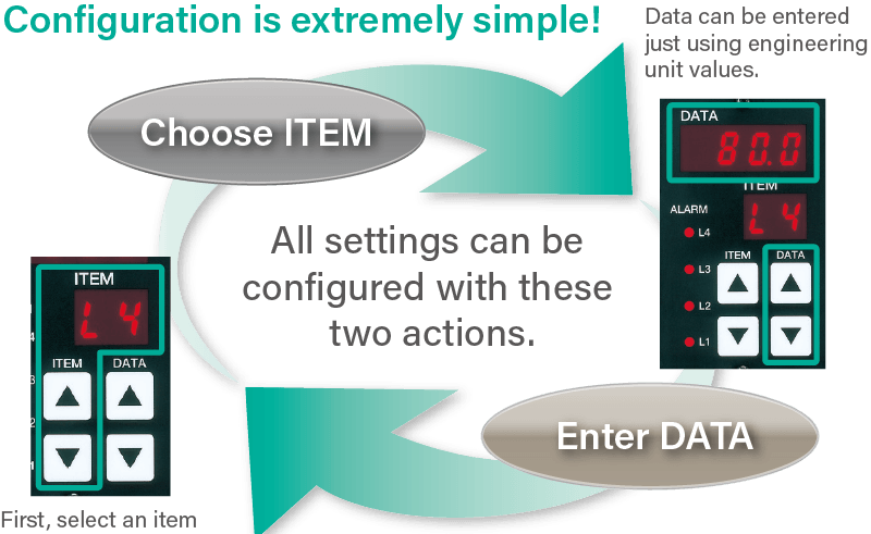 SIMPLE CONFIGURATION