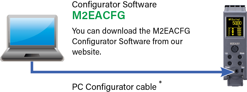 Conﬁgurator Software M2EACFG