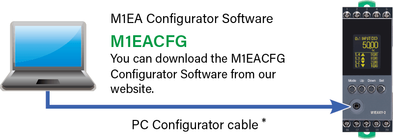 Configurator Software M1EACFG