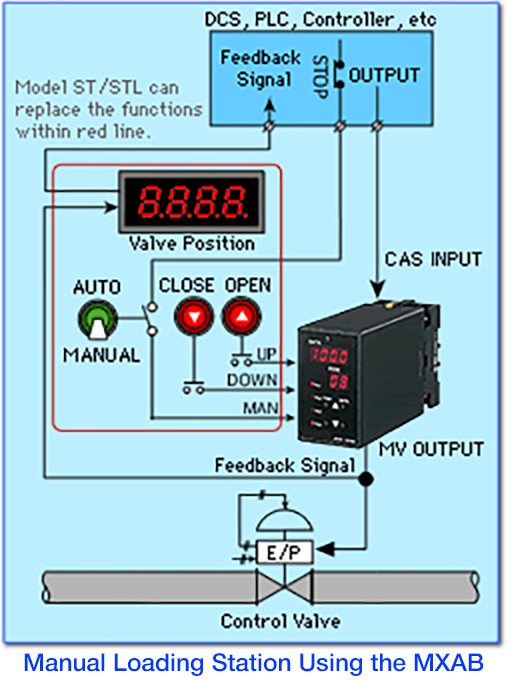 Manual Loading Station Using the MXAB