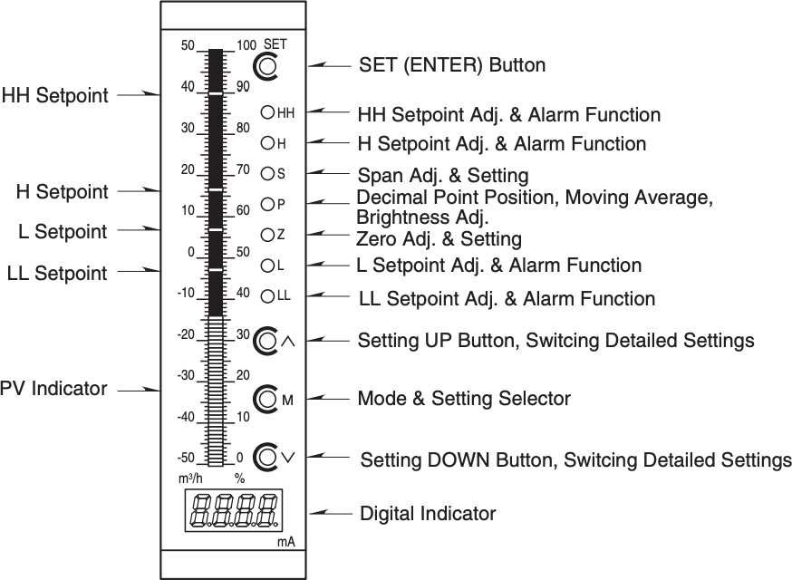 Alarm Output Code 4: 4 points