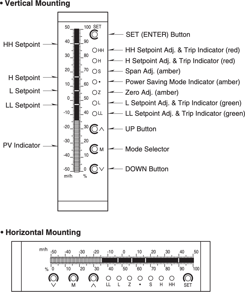 Alarm Output Code 4: 4 points