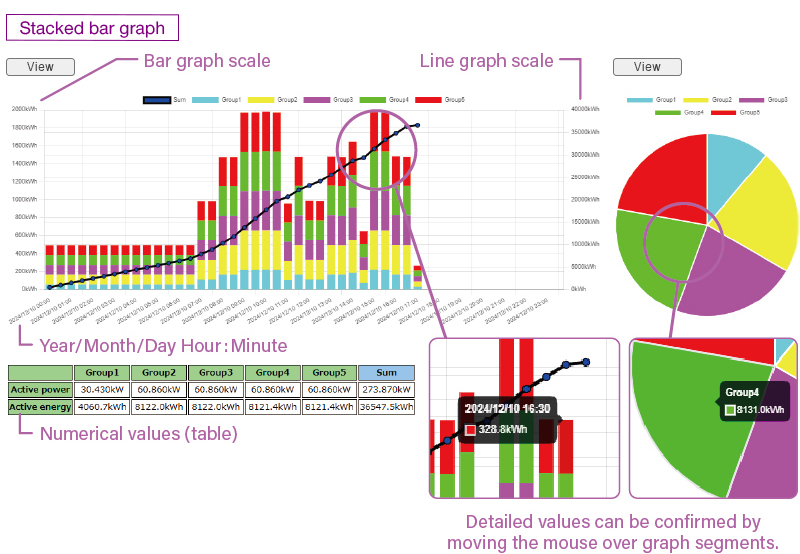 Stacked bar graph