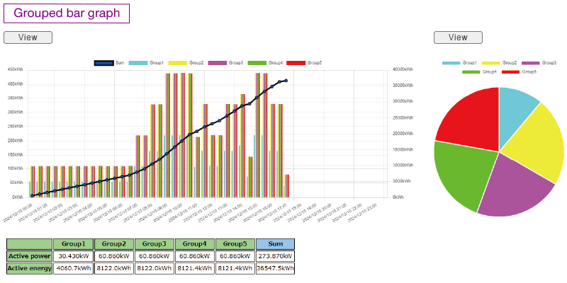 Grouped bar graph