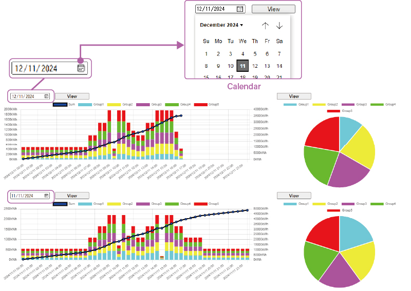 Comparison window (daily, example)
