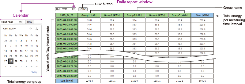 Report window (daily, example)