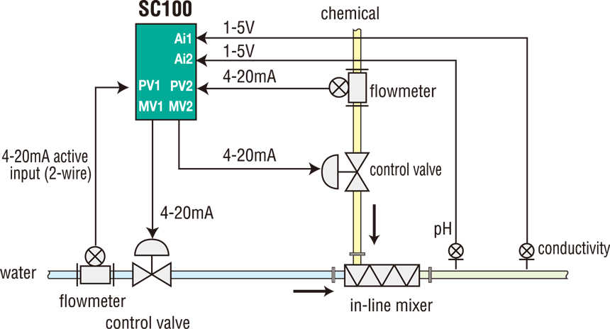 Chemical Injection Control