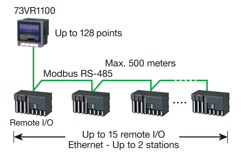 Multichannel Remote Data Acquisition