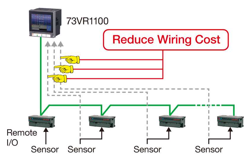 Reduce Wiring Cost