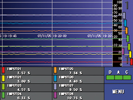 Trend View(horizontal)