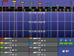 Trend View(perpendicular)