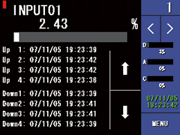 Overview(large digital display)