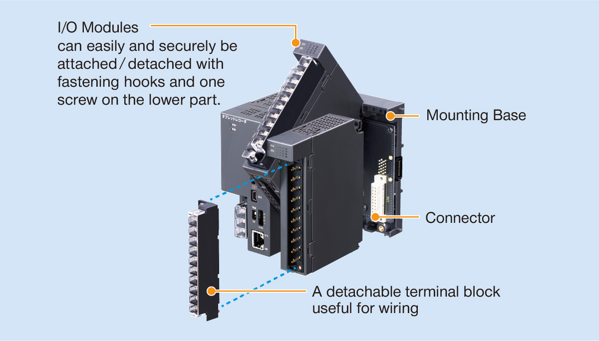 Flexible I/O