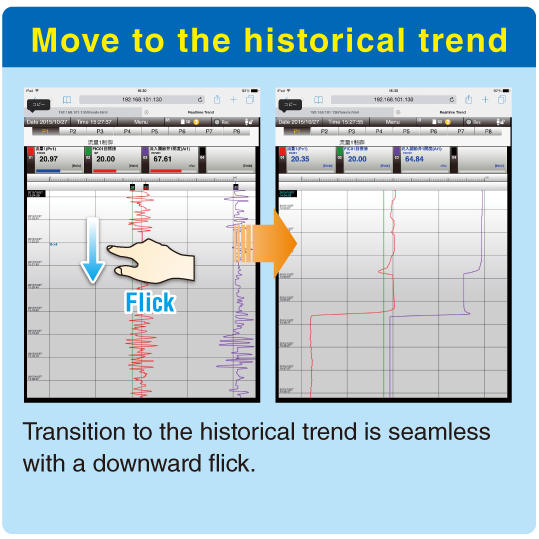 Move to the historical trend