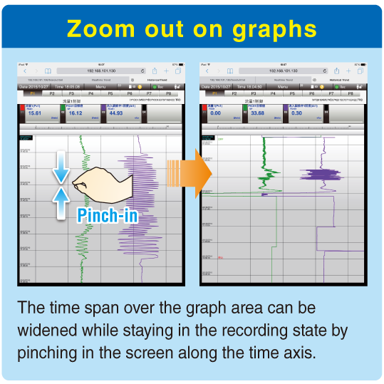 Zoom out on graphs