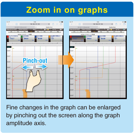 Zoom in on graphs