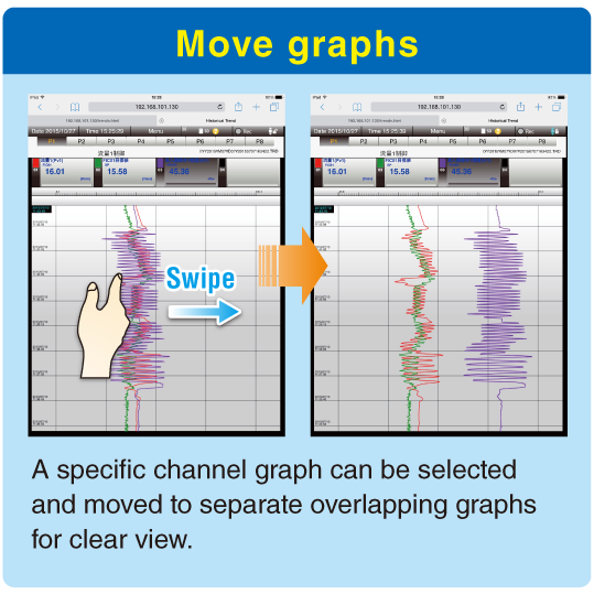 Move graphs