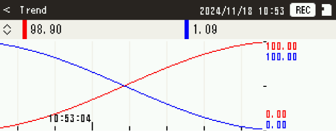 Trend view