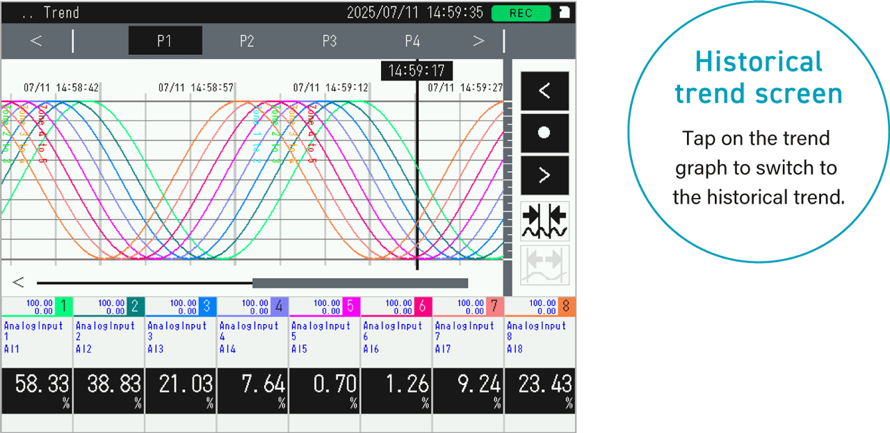 Historical trend screen