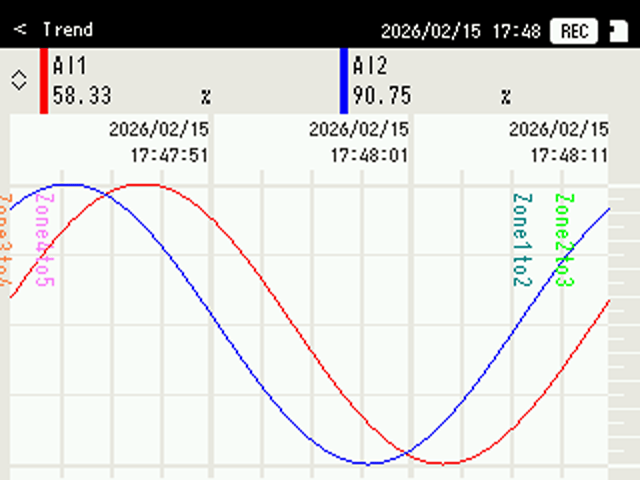 Trend view