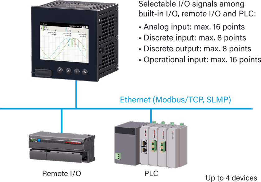 Built-in I/O plus network I/O