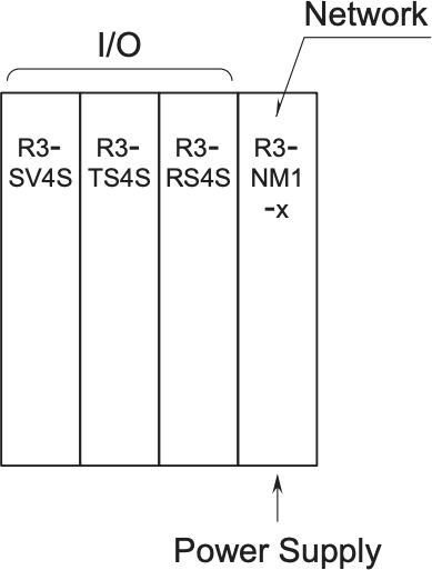 Single network module with internal power supply; no power supply module