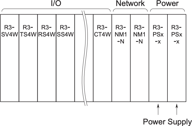 Two power supply modules