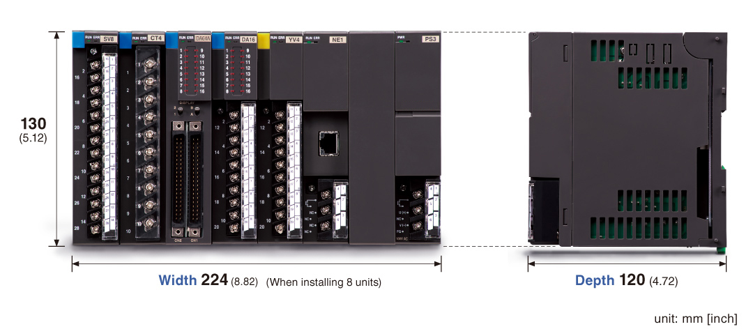 Multi-channel, Mixed Signal Remote I/O R3 Series