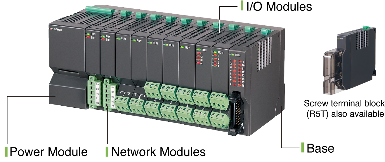 Compact, Mixed Signal Remote I/O R5 Series