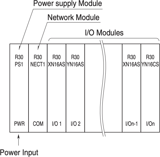 Basic Configurations