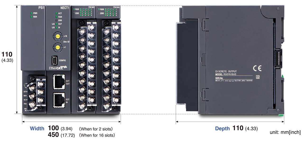 Compact, Mixed Signal Remote I/O R30 Series