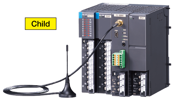 900 MHz Band Wireless Remote I/O (for use in the US) R3 Series