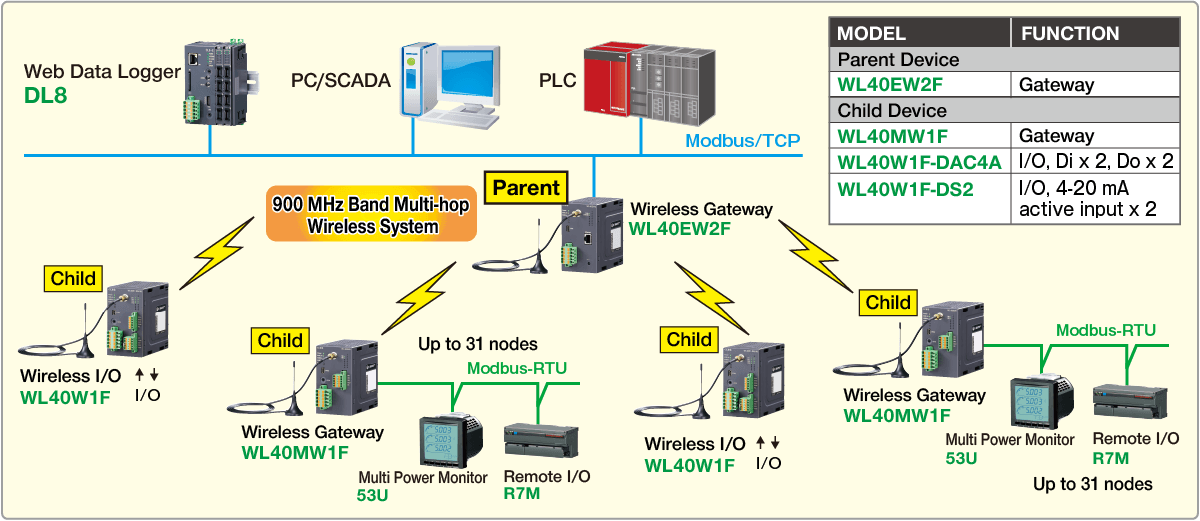 System Configuration Example